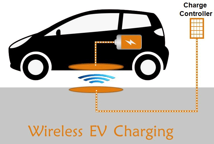 EV Charging Mode 5 wireless charging.png