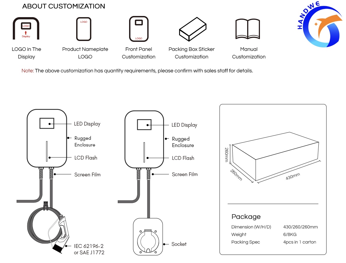  16A 32A 3.6kW 7.2kW 11kW 22kW with 20ft SAE J1772 & IEC 62196-2 Plug package.jpg