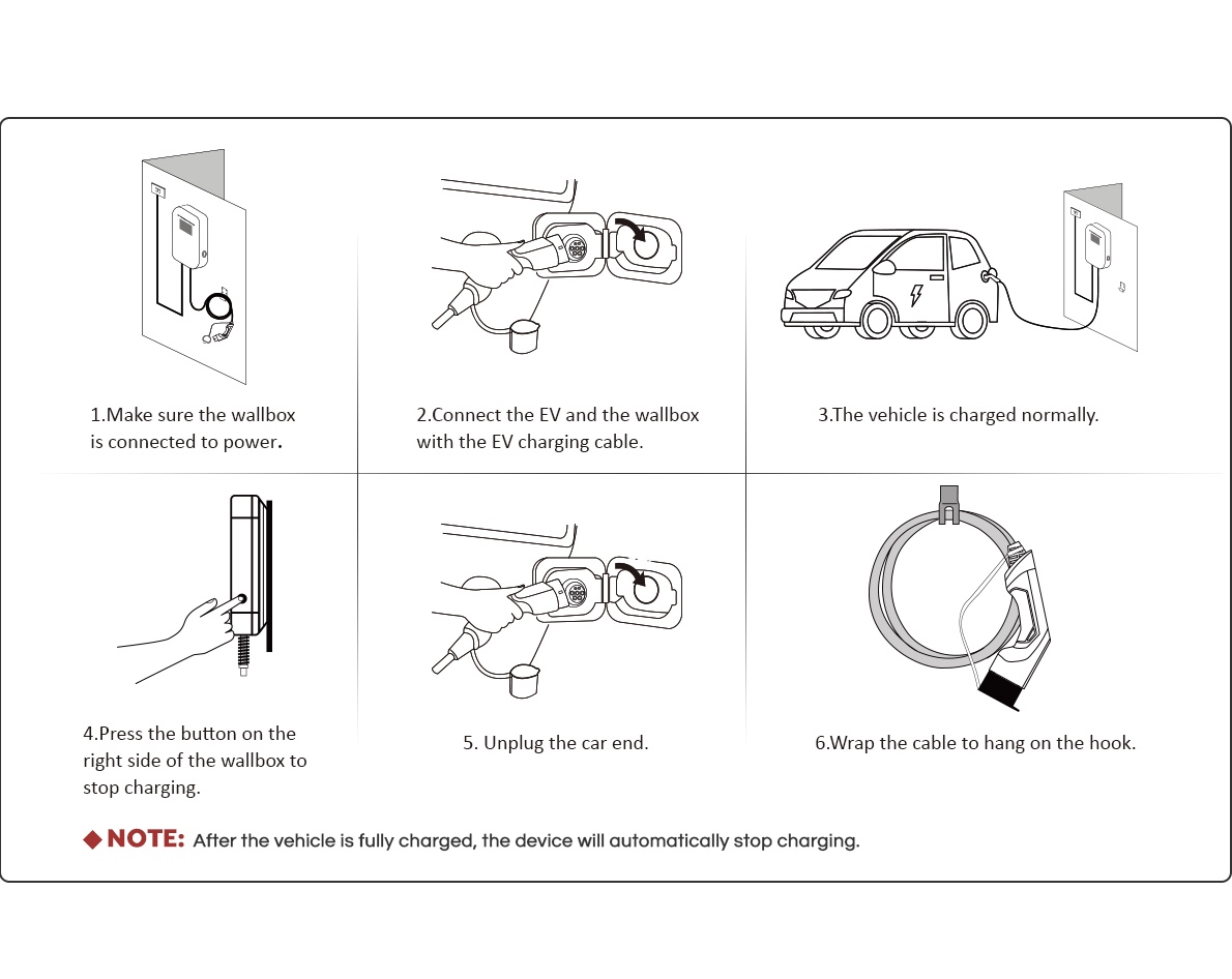 16A 32A Type 2 IEC 62196-2 charging box usage.jpg