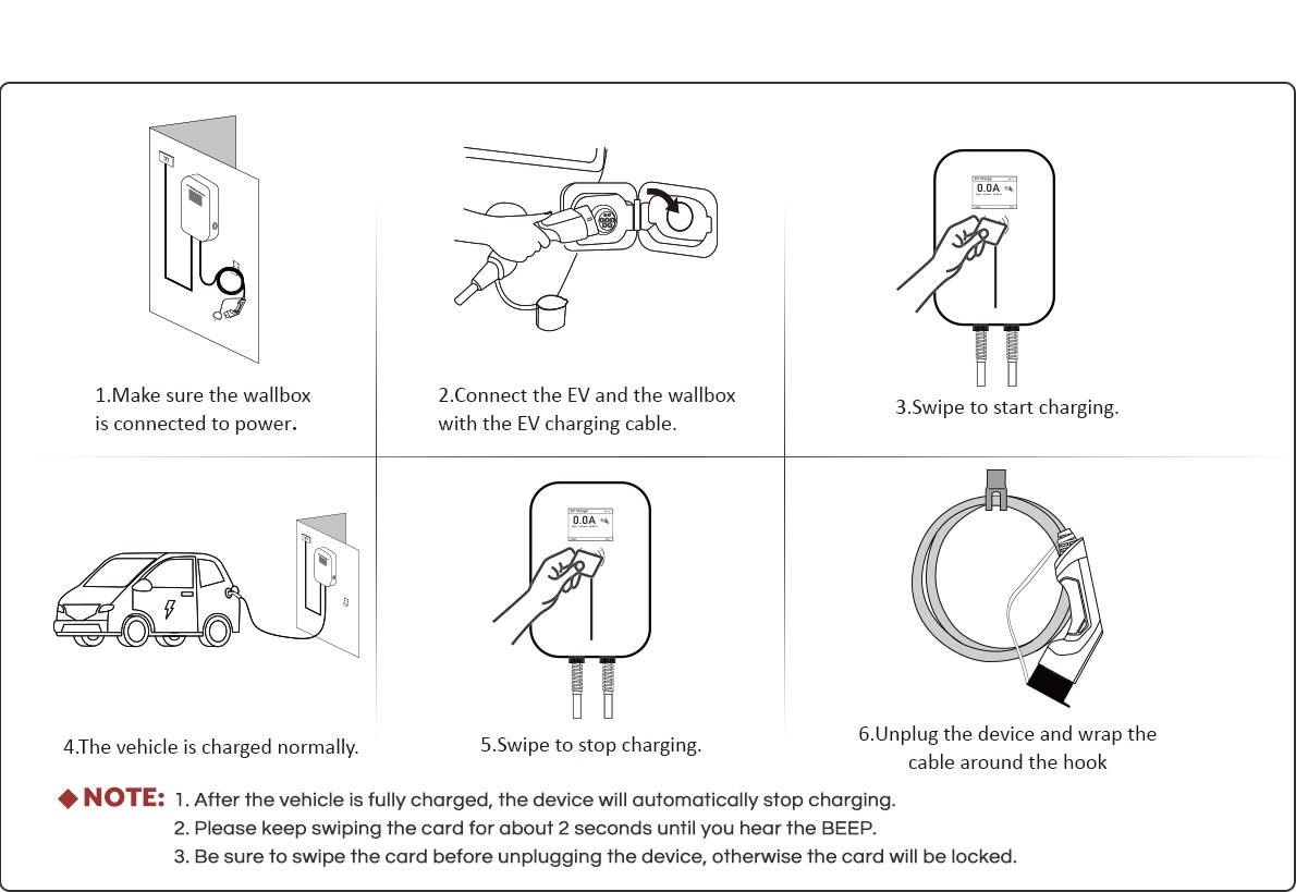 ev charging station usage.jpg