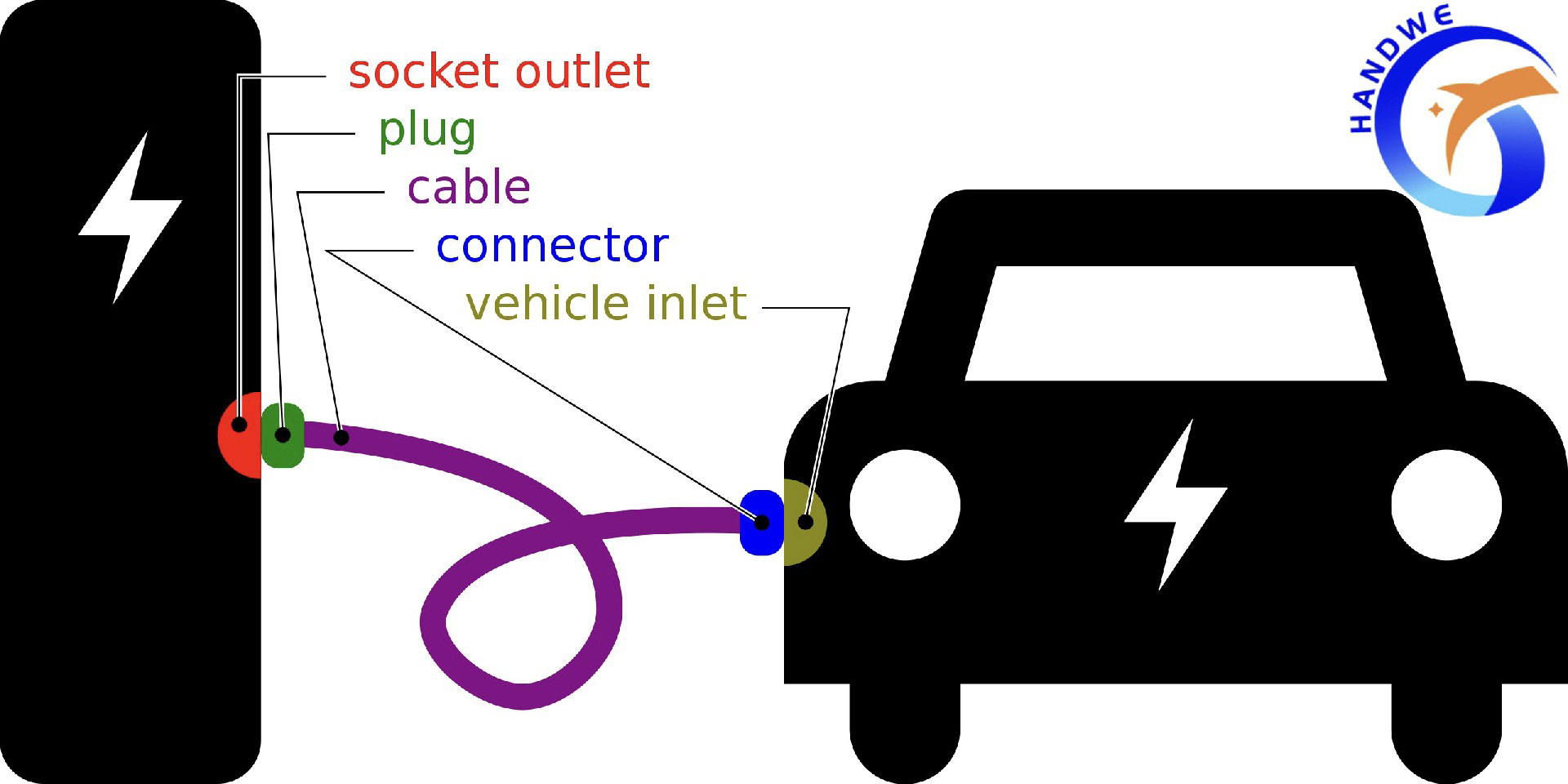 Electric car charging drawing handwe.jpg