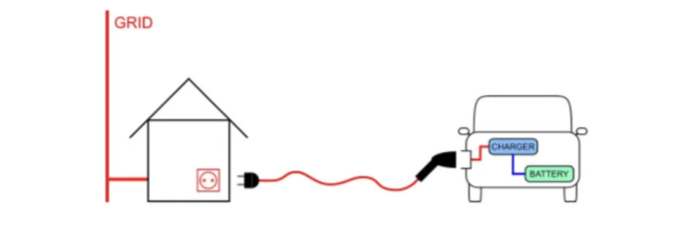 EV Charging Mode 1.png