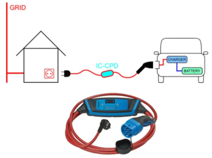 EV Charging Mode 2.png