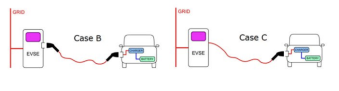 EV Charging Mode 3.png