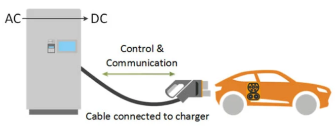 EV Charging Mode 4.png