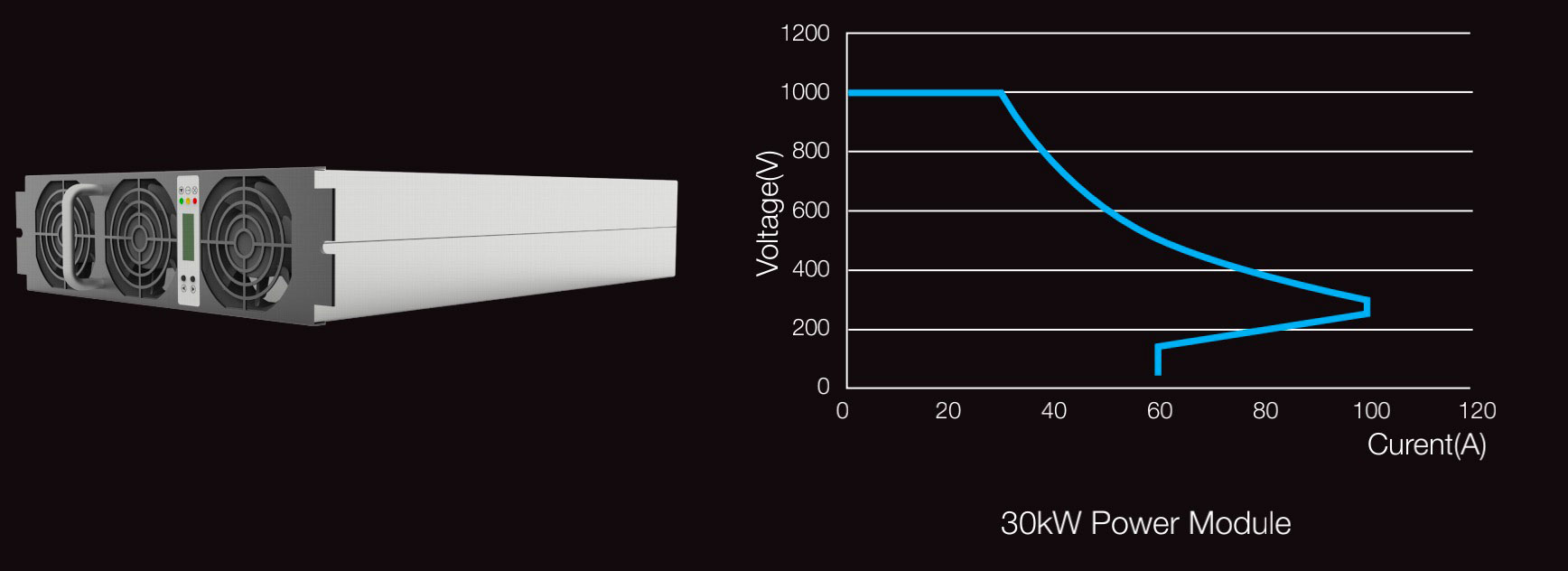 30KW EV Charging Module.jpg